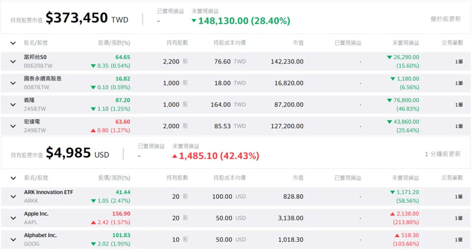 &#x005728;Yahoo&#x005947;&#x006469;&#x0080a1;&#x005e02;&#x005efa;&#x007acb;&#x006295;&#x008cc7;&#x007d44;&#x005408;&#x008207;&#x006301;&#x0080a1;&#x00660e;&#x007d30;