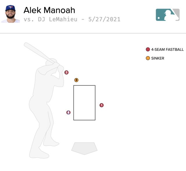 ⚡️ Alek Manoah made his MLB debut - Toronto Blue Jays