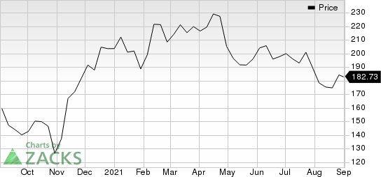 WEX Inc. Price