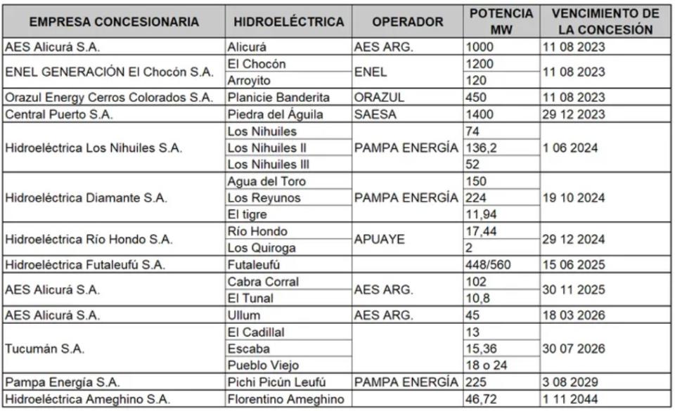 Cronograma de vencimientos.