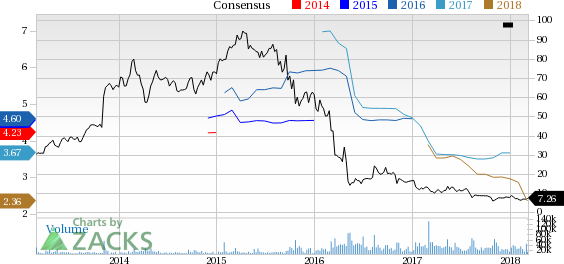 Bear of the Day: Endo International (ENDP)