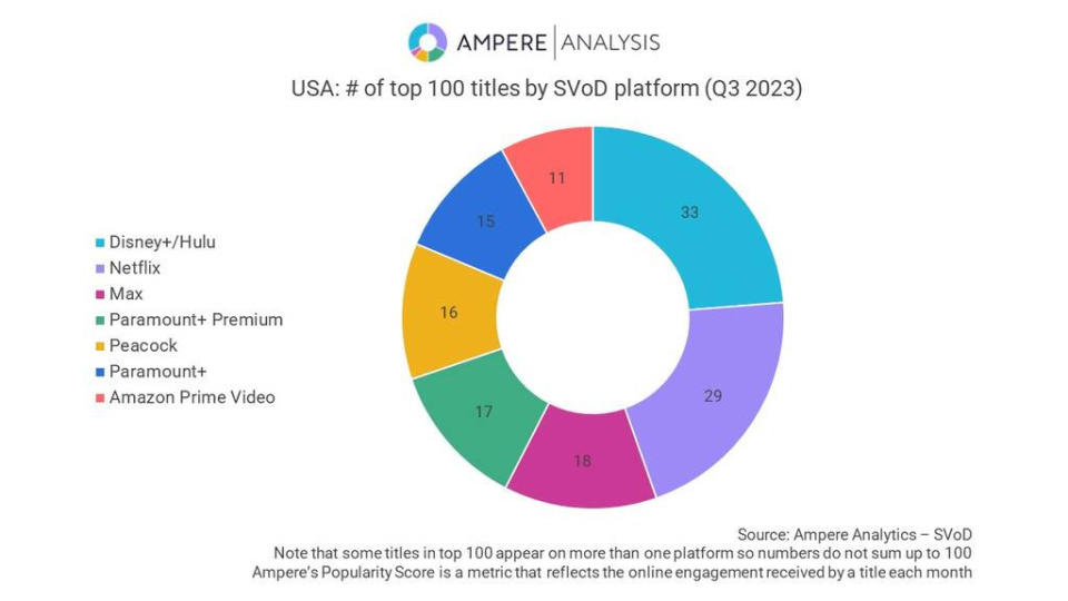 Ampere Analysis