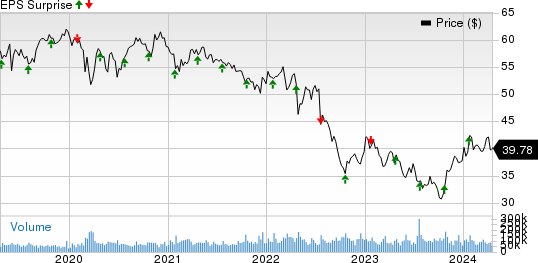 Verizon Communications Inc. Price and EPS Surprise