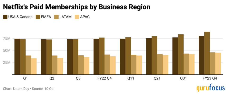 Netflix Is 'Back to Business as Usual' Following Strong Growth