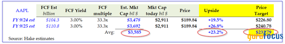 Why Apple's $110 Billion Buyback Program Works