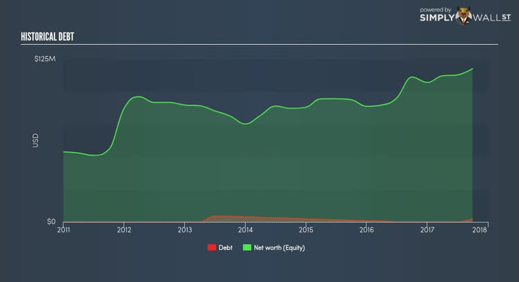 AMEX:GORO Historical Debt Nov 7th 17