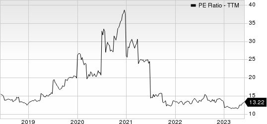 Canon, Inc. PE Ratio (TTM)