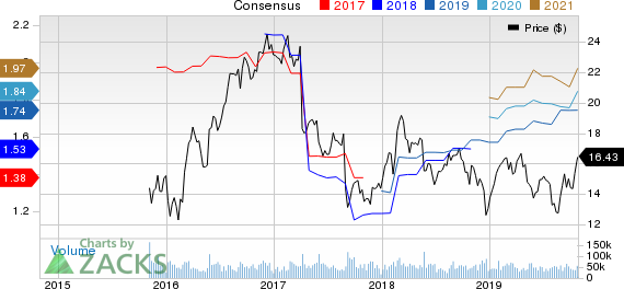 Hewlett Packard Enterprise Company Price and Consensus