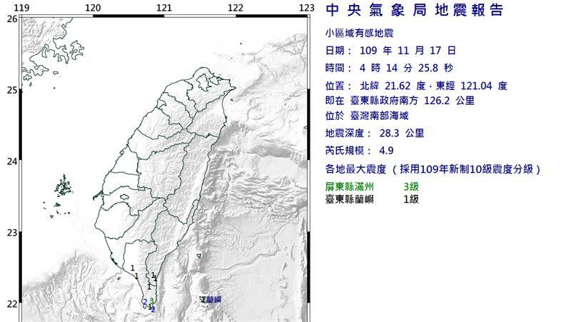 ▲17日清晨04點14分，台東發生芮氏規模4.9有感地震。（圖／中央氣象局）