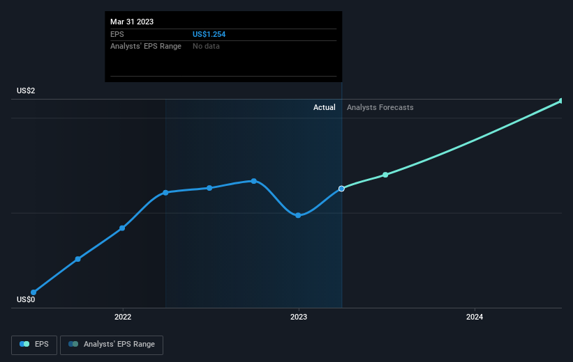 earnings-per-share-growth