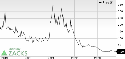 Evelo Biosciences, Inc. Price