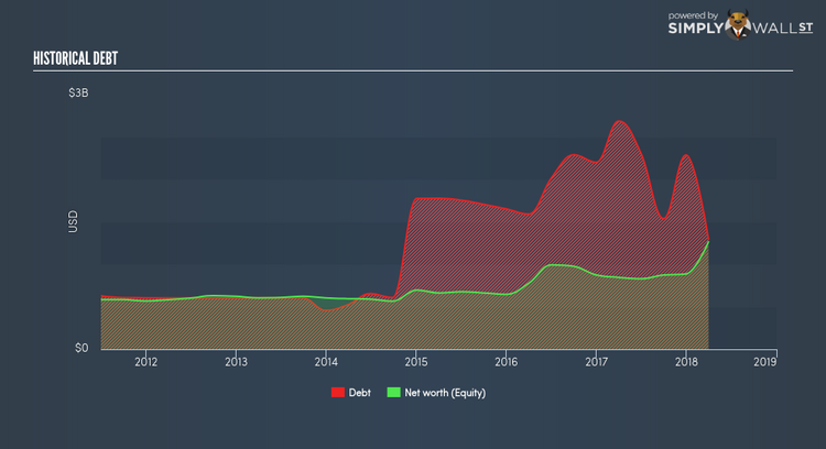 TSX:BCB Historical Debt May 27th 18