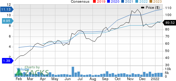 Signet Jewelers Limited Price and Consensus