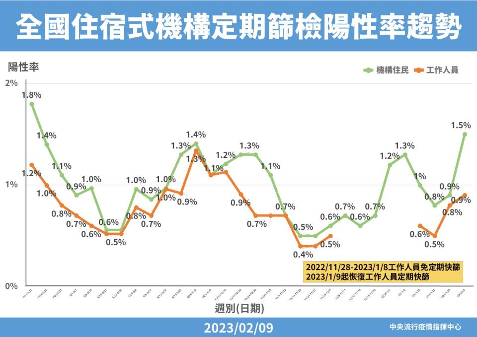 疫情中心提供