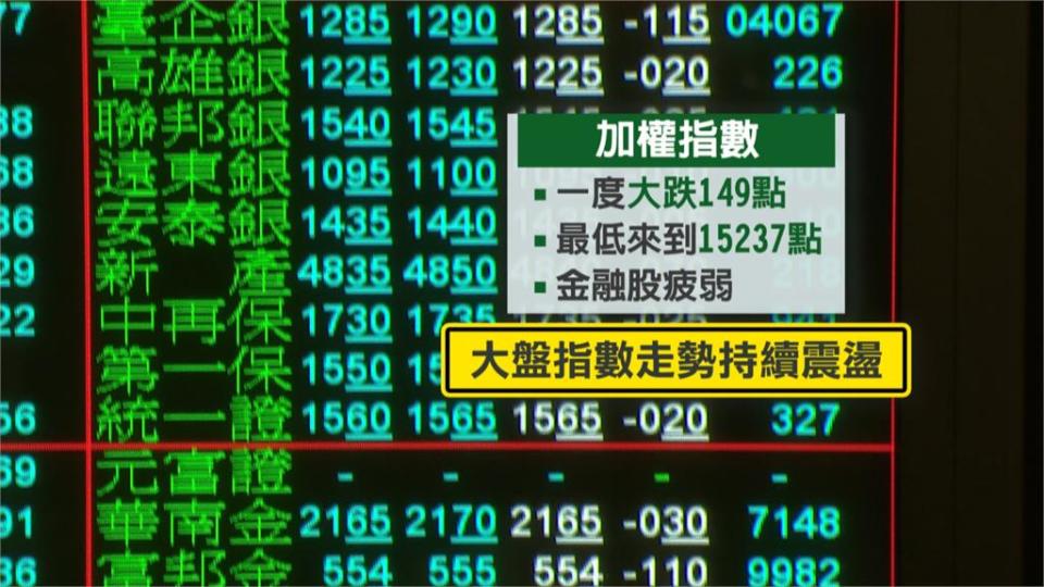 股市波動大資金湧入債市　留意公司債風險等級