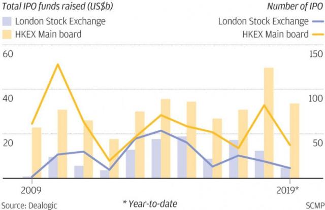 London Stock Exchange Closes Refinitiv Acquisition Deal