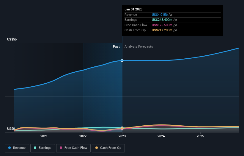 earnings-and-revenue-growth