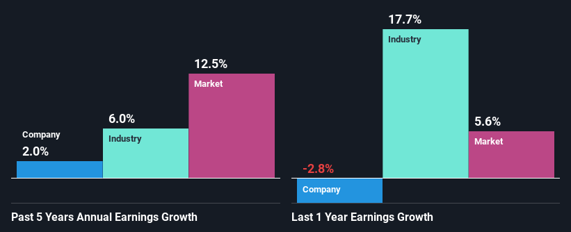 past-earnings-growth