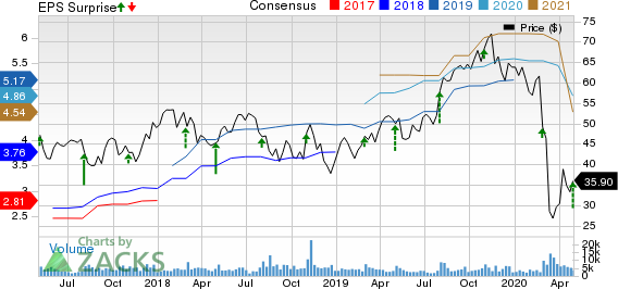 MasTec, Inc. Price, Consensus and EPS Surprise