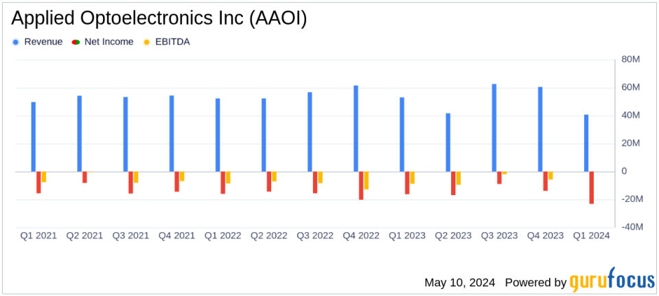 Applied Optoelectronics Inc (AAOI) Q1 2024 Earnings Miss Analyst Forecasts Amid Revenue Decline