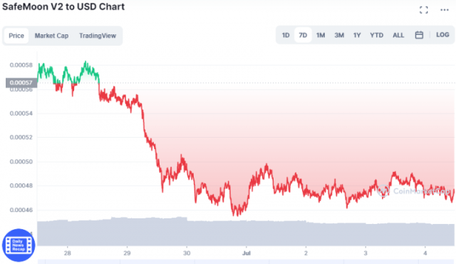 sfm token price