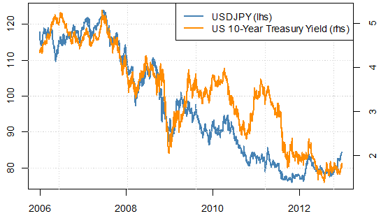 forex_us_dollar_forecast_body_Picture_6.png, Forex Forecasts: US Dollar Outlook Fraught with Risk in Q1