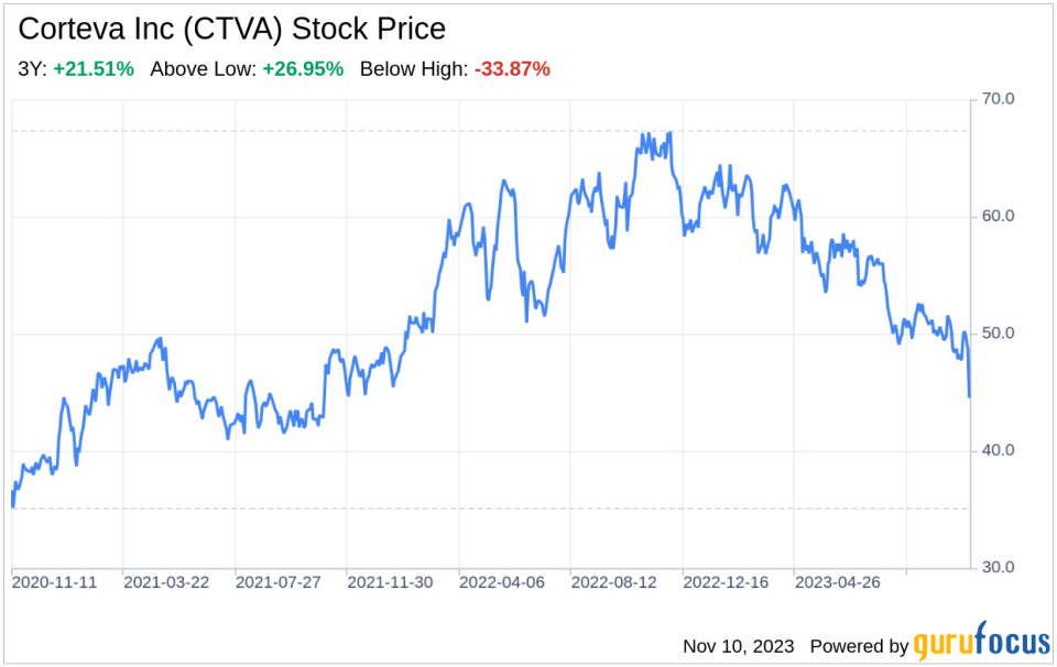 Decoding Corteva Inc (CTVA): A Strategic SWOT Insight