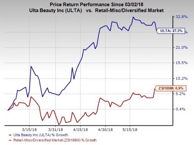 Ulta Beauty (ULTA) reverts to its more than three-year long positive earnings trend in first-quarter fiscal 2018 owing to impressive e-commerce sales and salon operations.