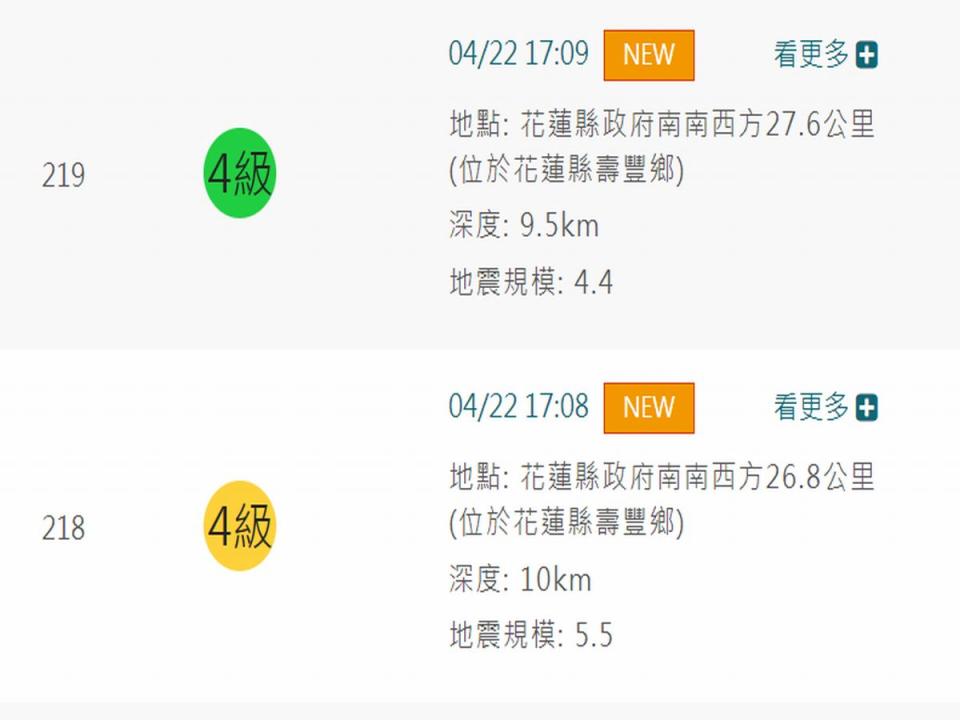 花蓮今天搖不停，傍晚半小時內連續出現5起規模4.4以上地震，最大震度都達到4級。（圖：中央氣象署官網）