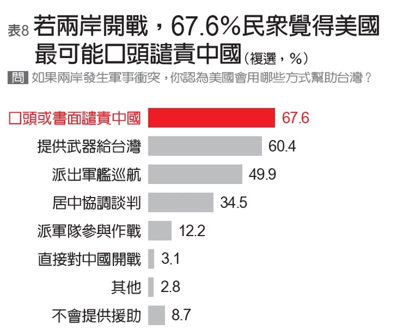 遠見編輯部製表