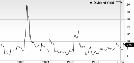 AllianceBernstein Holding L.P. Dividend Yield (TTM)