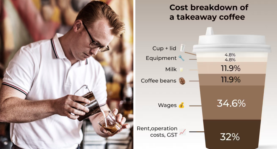 Dan Dick pouring a coffee next to a graphic showing the breakdown of the cost of coffee