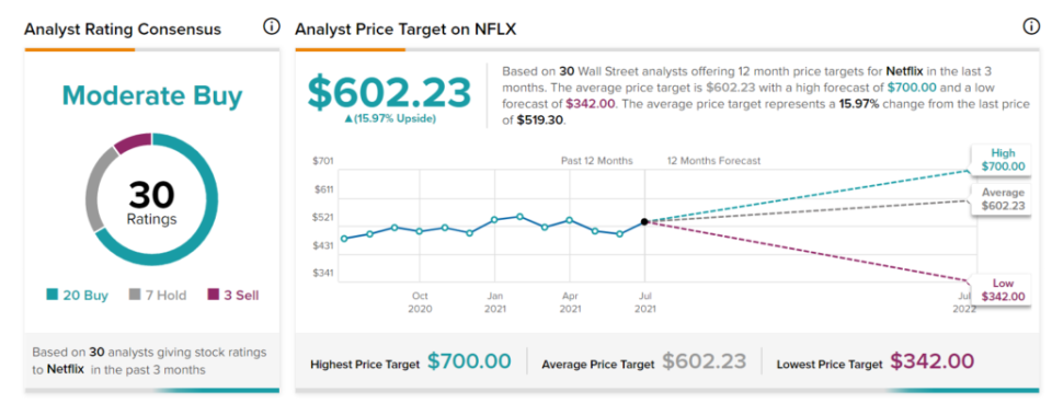 netflix stock price prediction 