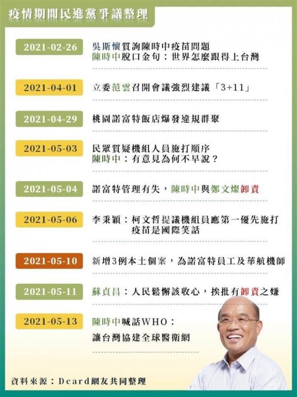 民進黨爭議懶人包。(圖/摘自 簡勤佑 臉書)。