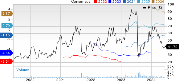 Apellis Pharmaceuticals, Inc. Price and Consensus