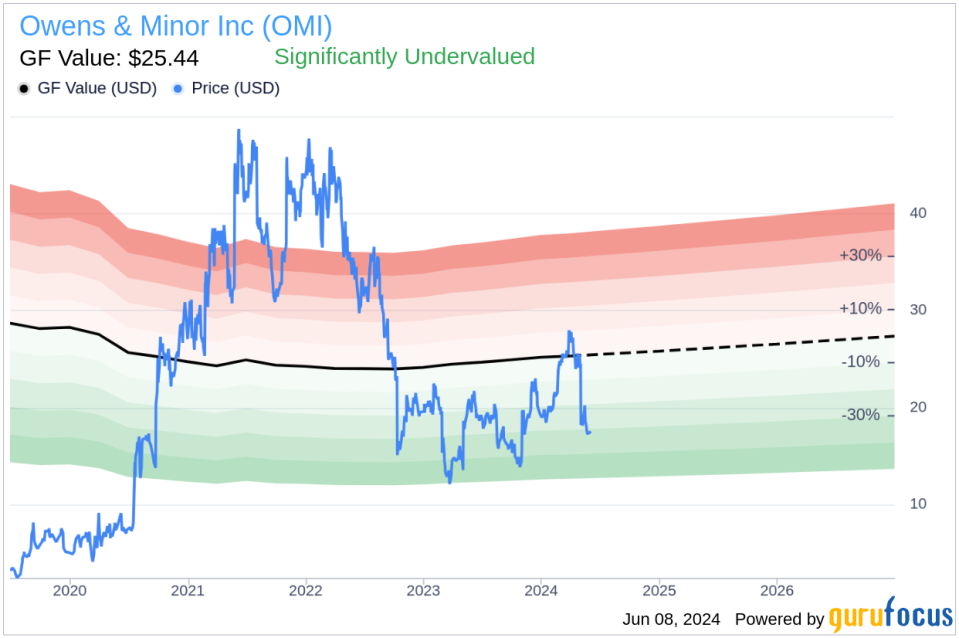 Insider Sale: EVP, CEO of Patient Direct, Perry Bernocchi, Sells Shares of Owens & Minor Inc (OMI)