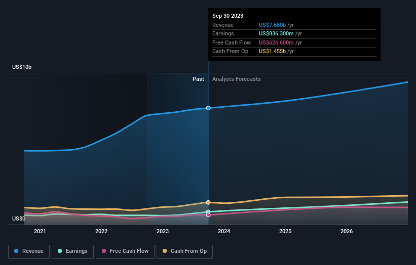 earnings-and-revenue-growth