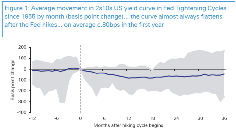 Deutsche Bank takes a crack at predicting the next U.S. recession.