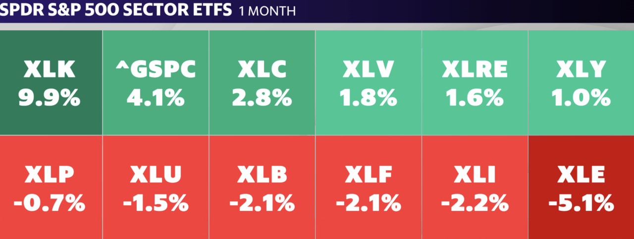 Source: Yahoo Finance