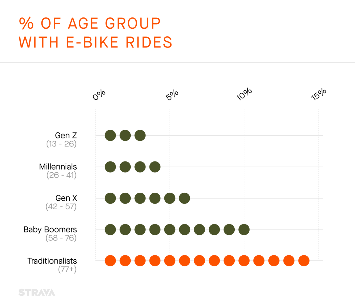shares of cyclists on ebikes strava 2022