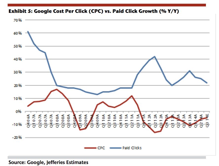 Jefferies Google