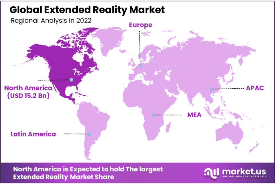 Extended Reality Market