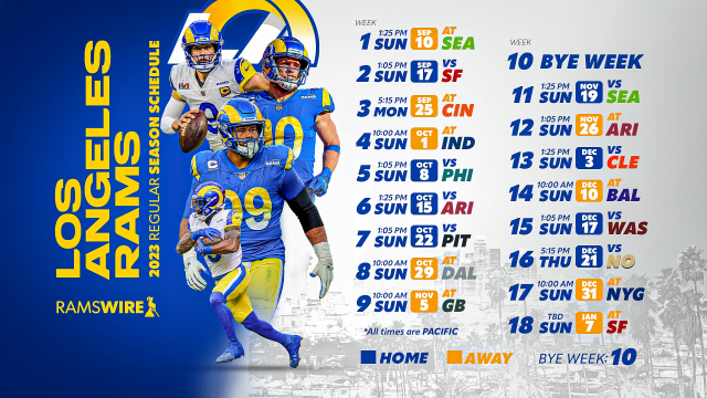 Los Angeles Rams Perfect Bye Week 