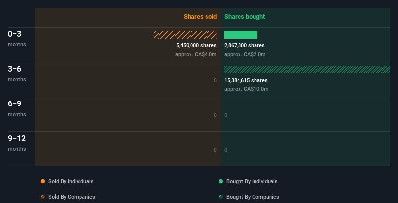 insider-trading-volume