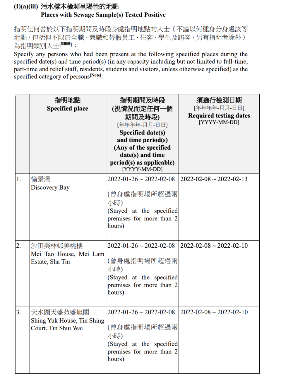 強制檢測名單