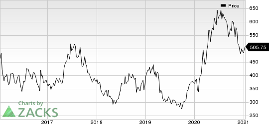 Regeneron Pharmaceuticals, Inc. Price