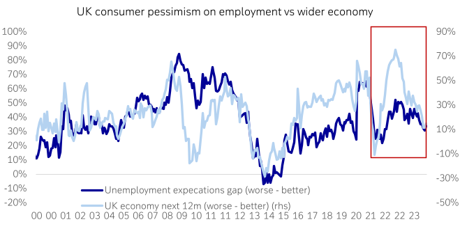 Chart of the week