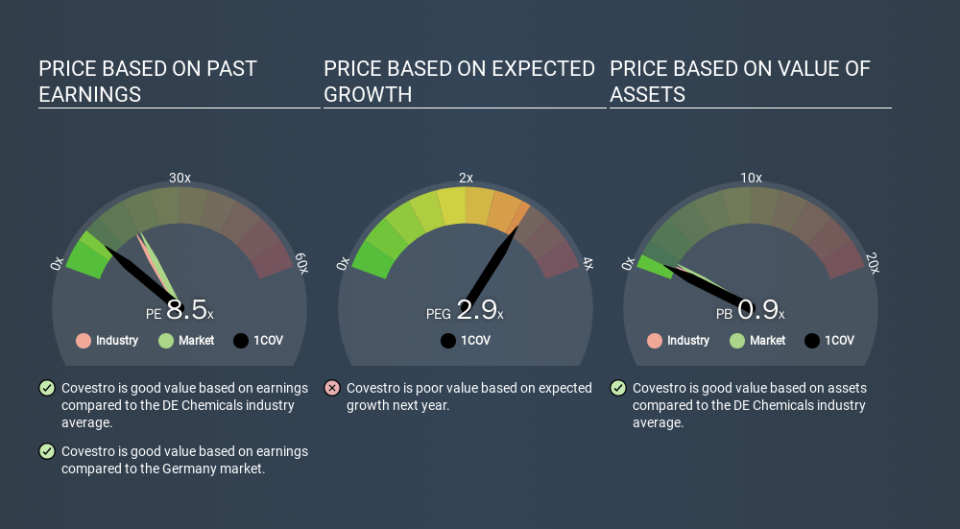 XTRA:1COV Price Estimation Relative to Market, March 13th 2020