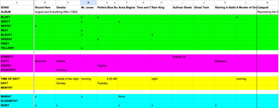 Counting crows (and <em>themes</em>): a screenshot sample of the author’s impressive spreadsheet.