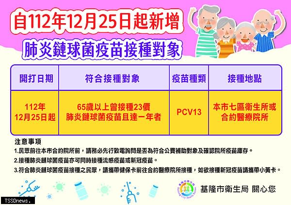 65歲以上曾接種23價多醣體肺炎鏈球菌疫苗（PPV23）且達一年者，12月25日起，開始接種13價結合型肺炎鏈球菌疫苗（PCV13），提升完整的免疫保護力。<br /><br />（圖：衛生局提供）